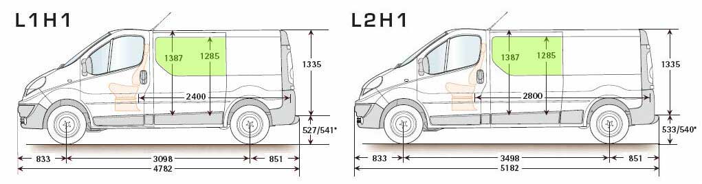batallas de Trafic, Vivaro y Primastar X83